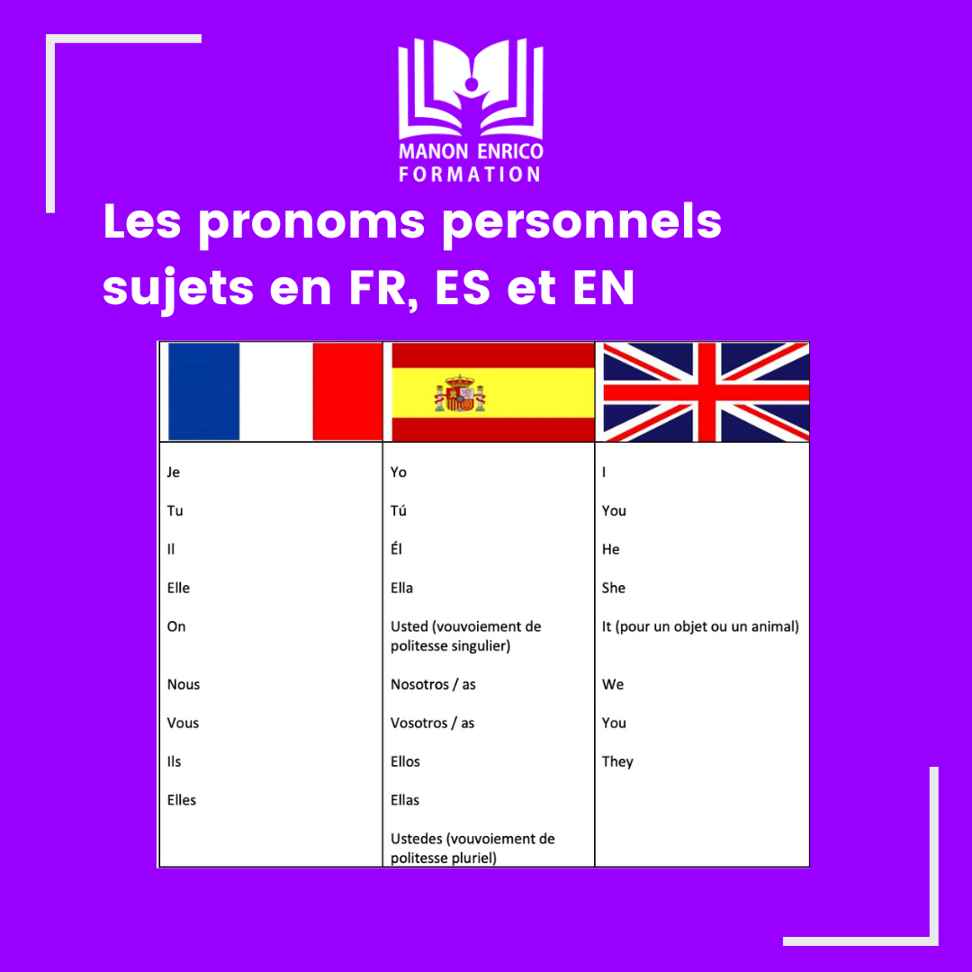 Les pronoms personnels sujets